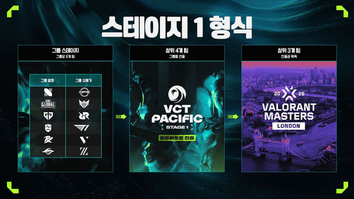 VCT Pacific Stage 1 launches ticket sales for April 3rd opener